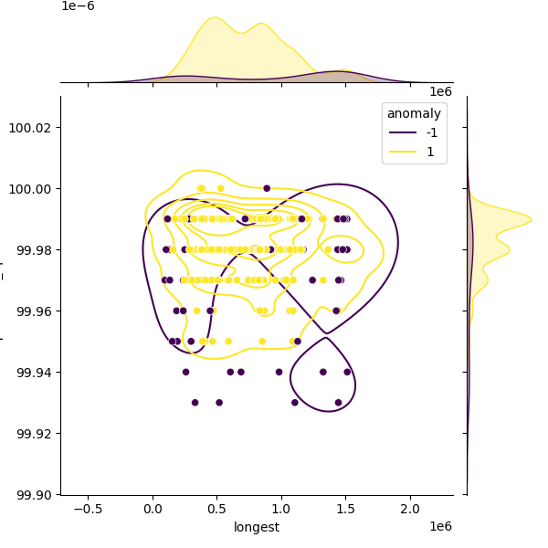 Listeria welshimeri_sample_longest_Completeness_Specific.png